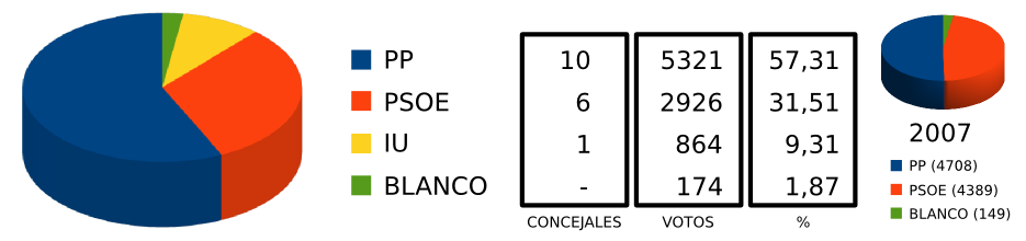 resultados_elecciones