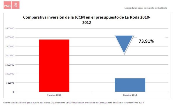 comparativa_junta_p