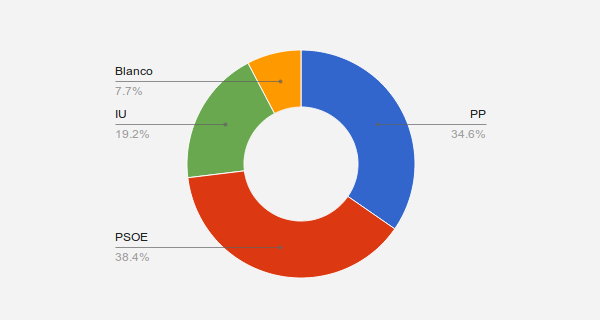 estimacion_elecciones