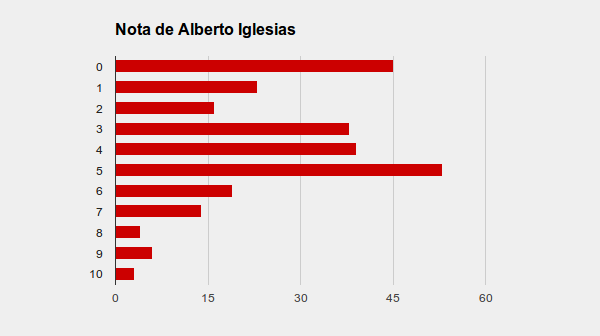 nota_alberto_iglesias